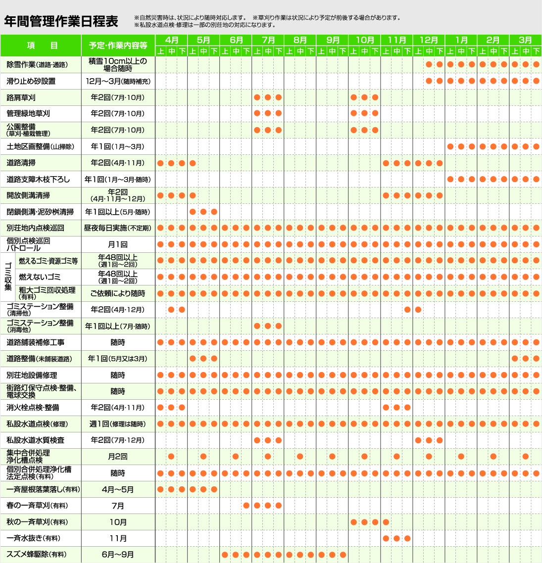 八ヶ岳年間管理スケジュール作業日程表